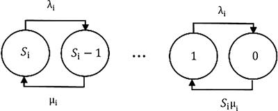 A study on the influence of reposition threshold on low-carbon empty container repositioning strategy under an uncertain environment